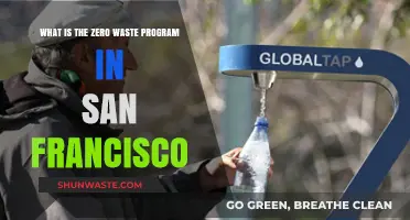 San Francisco's Zero Waste Program: A Sustainable City's Innovative Approach