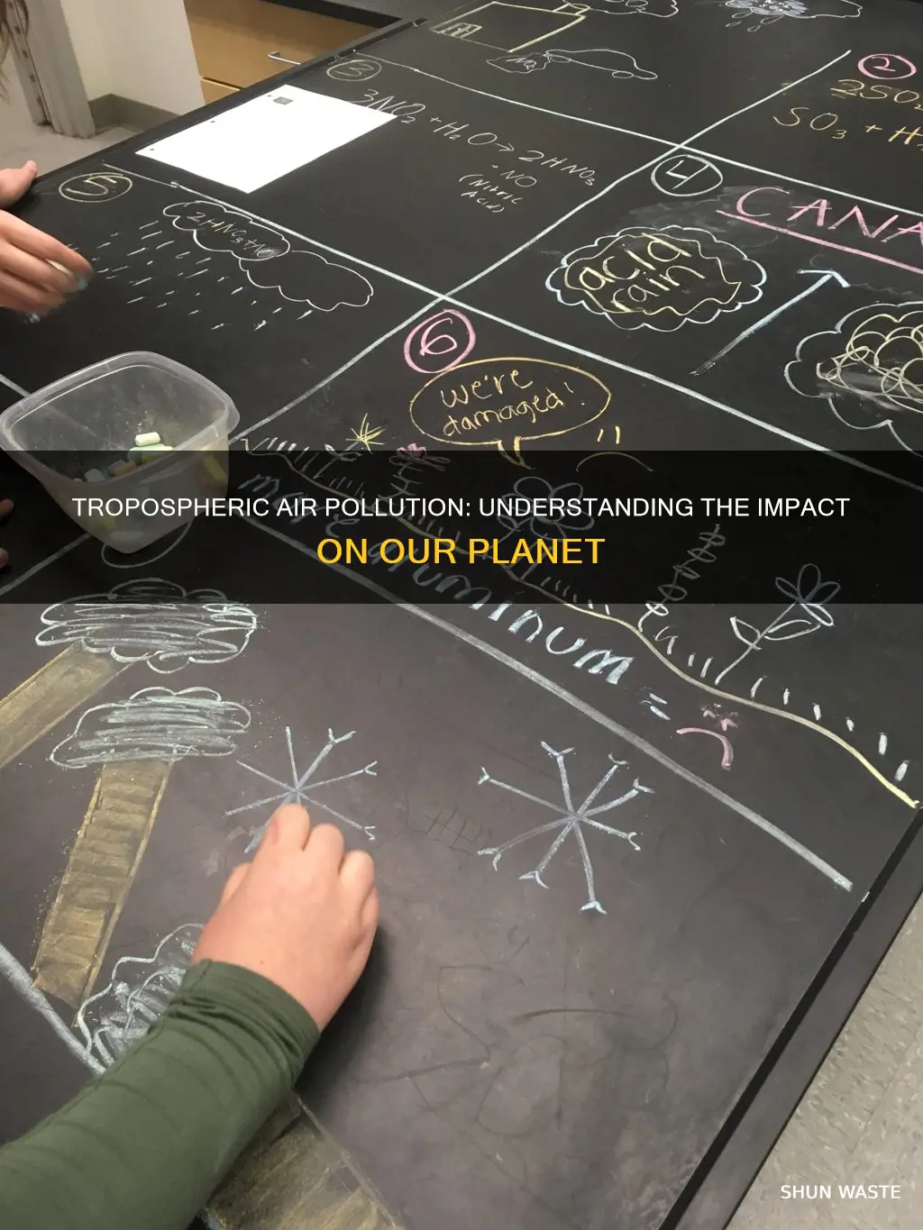 what is tropospheric air pollution