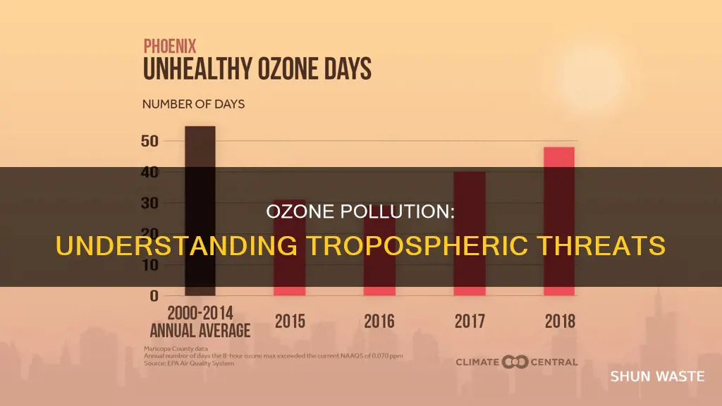 what is tropospheric ozone pollution