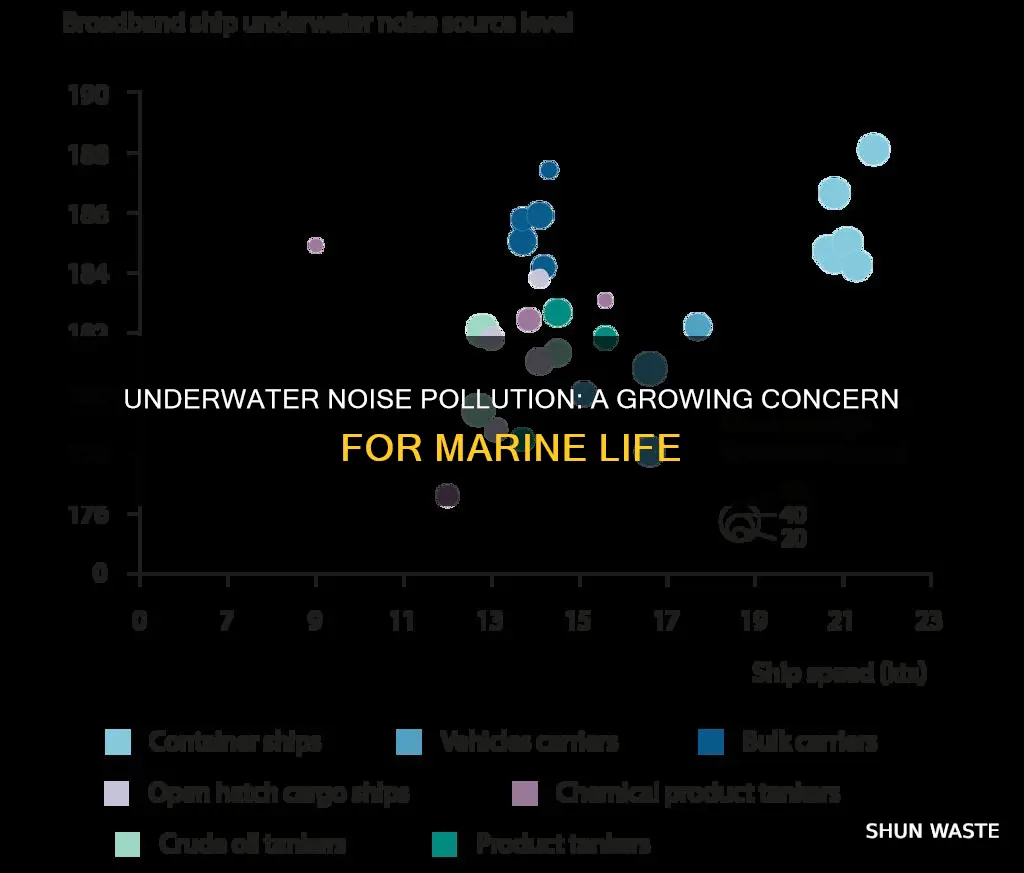 what is underwater noise pollution