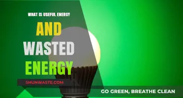 Understanding Useful Energy vs. Wasted Energy: Maximizing Efficiency in Daily Life