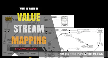 Understanding Waste in Value Stream Mapping: Identifying and Eliminating Inefficiencies
