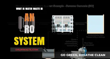 Understanding Water Waste in Reverse Osmosis Systems: Causes and Solutions