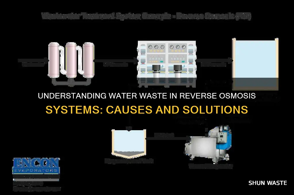 what is water waste in an ro system