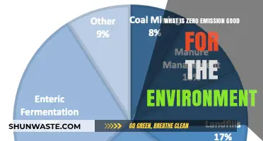 Zero Emissions: Unlocking Environmental Benefits for a Sustainable Future