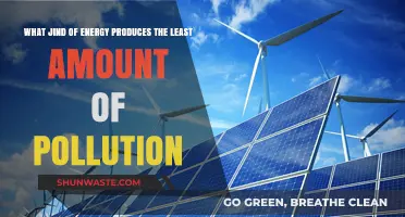 Cleanest Energy Sources: Reducing Pollution and Saving the Planet