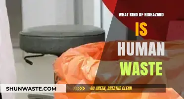 Human Waste: Understanding Its Biohazard Risks and Proper Disposal Methods