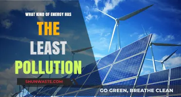 Cleanest Energy Sources: Pollution-Free Power Options