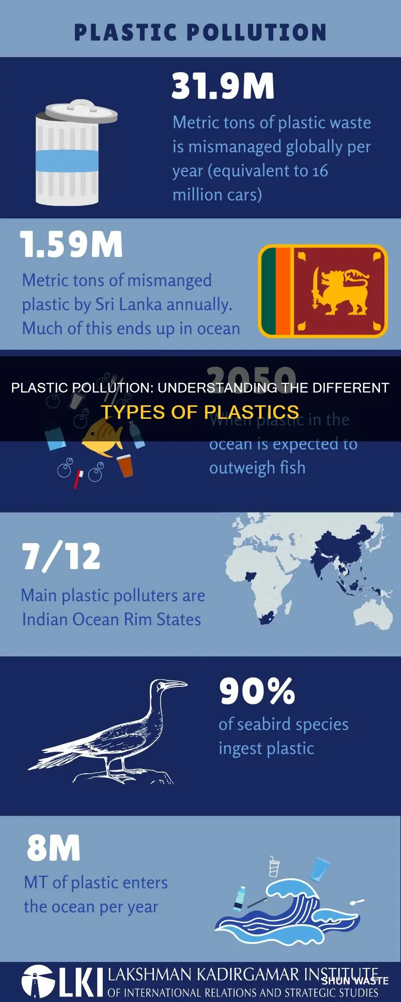 what kind of plastic is pollution