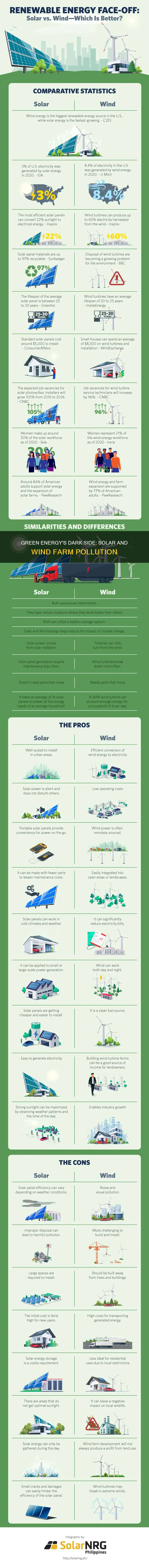 what kind of pollution comes from solar and wind farms