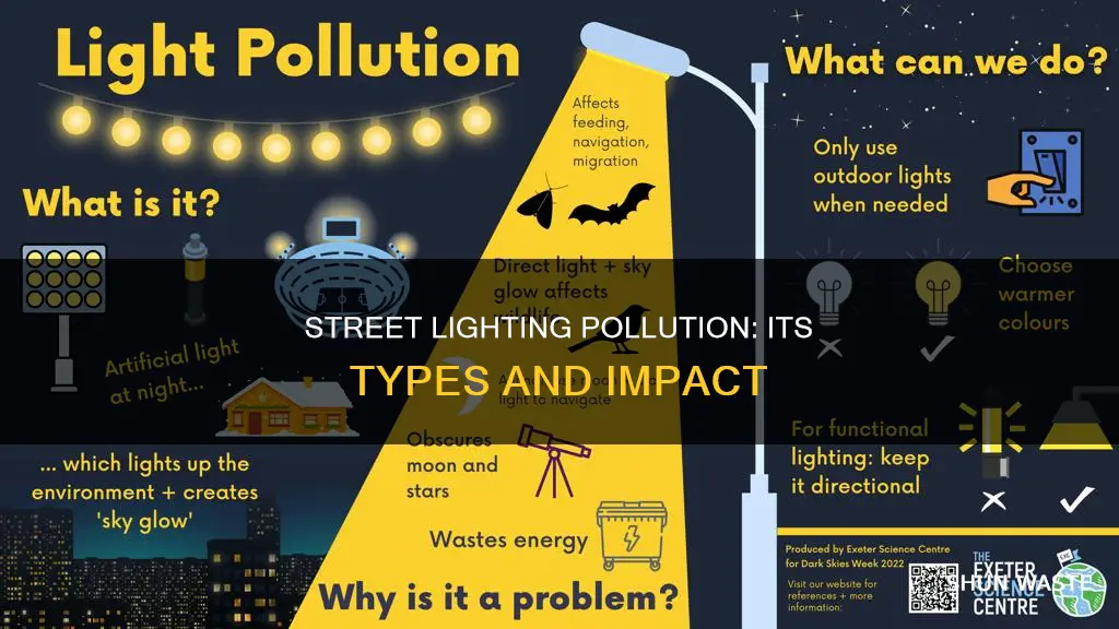 what kind of pollution does street lighting produce