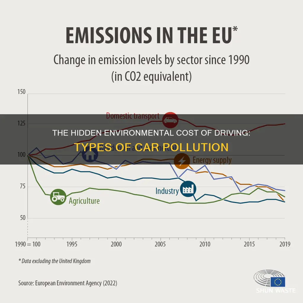 what kinds of pollution are caused by automobiles