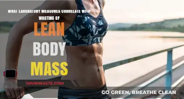 Key Lab Metrics Linked to Lean Body Mass Wasting