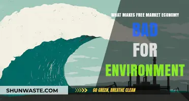 Free Markets vs. Nature: How Capitalism Harms Our Environment