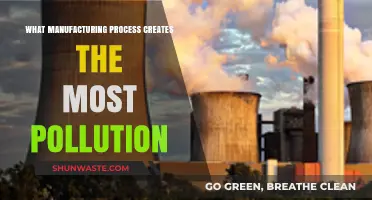 Industrial Pollution: Which Manufacturing Processes Are the Worst Offenders?
