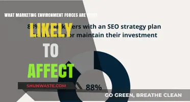 Key Marketing Environment Forces Shaping Business Strategies and Outcomes