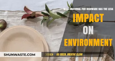 Eco-Friendly Dishware: Sustainable Materials for a Greener Kitchen Choice