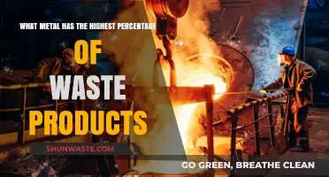 Unveiling the Metal with the Highest Waste Production Percentage
