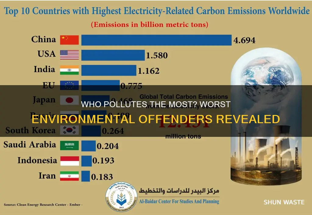 what naations are the worst environment polluters
