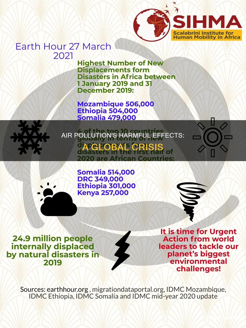 what negative things have already happened because of air pollution