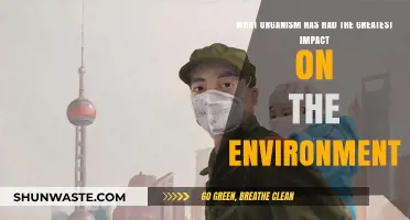 Humans: The Organism with the Greatest Environmental Impact
