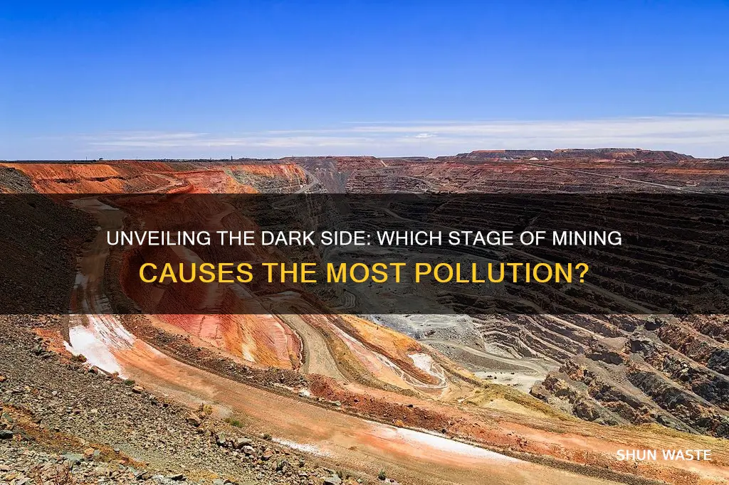 what part of mining causes the most pollution