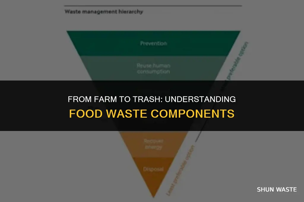 what parts of food turns to waste