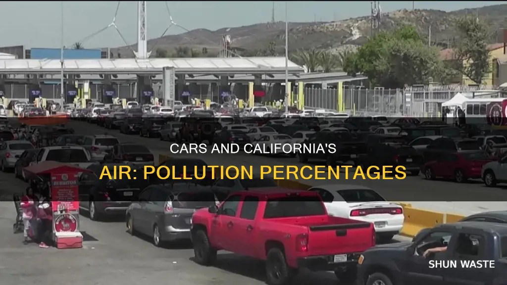 what percent air pollution from cars california
