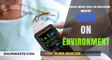 Healthcare's Environmental Footprint: Assessing the Industry's Impact Percentage
