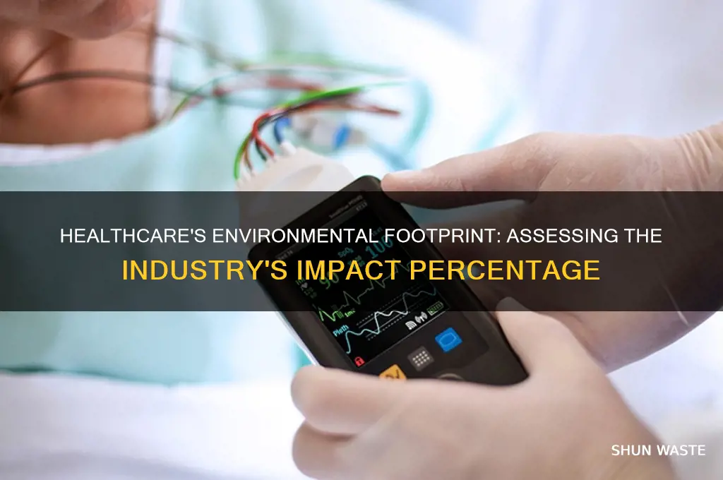 what percent impact does the healthcare industry have on environment