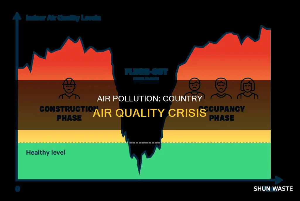 what percent of country air is polluted