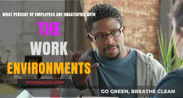 Unsatisfied Work Environments: How Many Employees Feel Discontent?