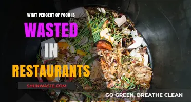 The Hidden Cost of Dining Out: Uncovering Restaurant Food Waste