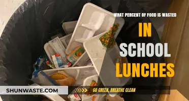 Uncovered: The Shocking Truth About Food Waste in School Lunches