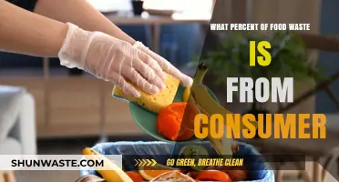 Unveiling the Consumer's Role in Food Waste: A Statistical Insight