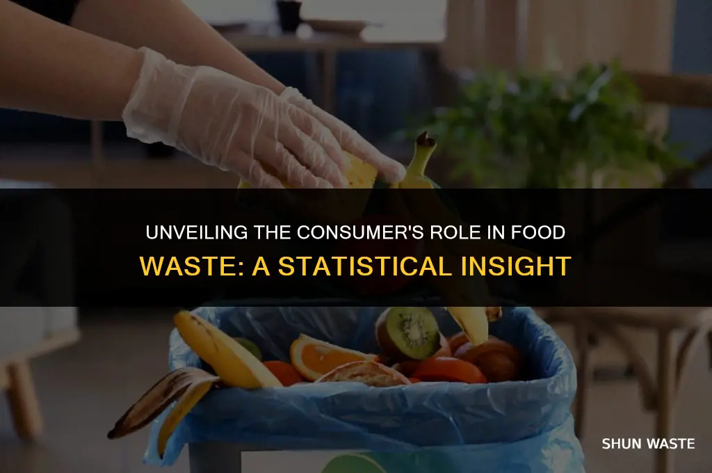 what percent of food waste is from consumers