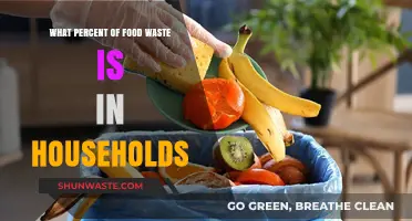 Household Food Waste: Understanding the Impact of Our Kitchens