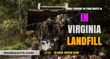 Unearthing the Truth: Food Waste in Virginia Landfills