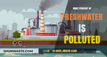 Freshwater Pollution: What's the Damage?