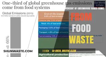 Unveiling the Surprising Impact of Food Waste on Greenhouse Gas Emissions
