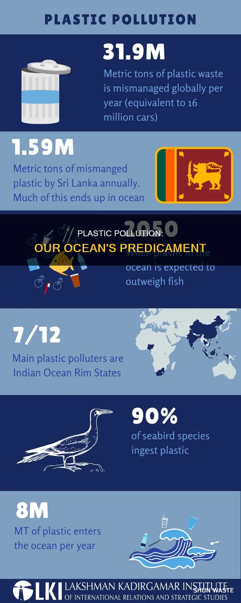 what percent of ocean pollution is plastic