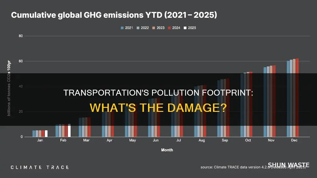 what percent of pollution comes from transportation
