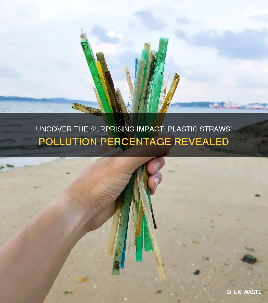 what percent of pollution is caused by plastic straws