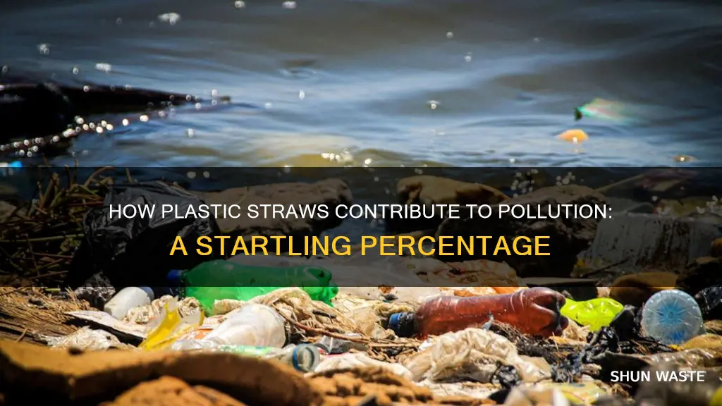 what percent of pollution is caused by plastic straws