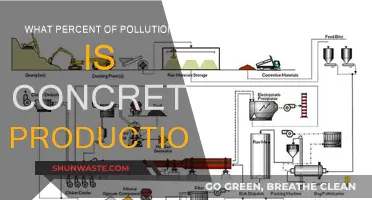 Concrete Production's Pollution: What's the Damage?