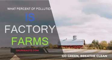 Factory Farms: Major Culprits in Environmental Pollution