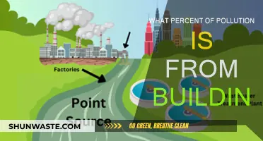 Buildings' Pollution Contribution: Understanding the Shocking Statistics