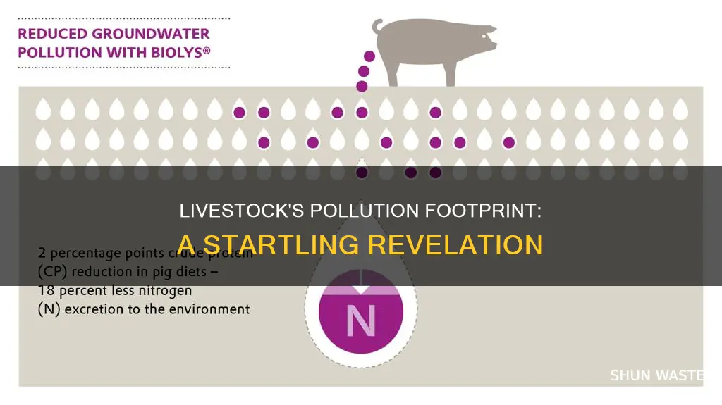 what percent of pollution is livestock