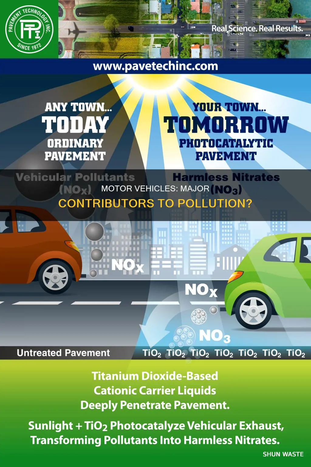 what percent of pollution is made up by motor vehicles