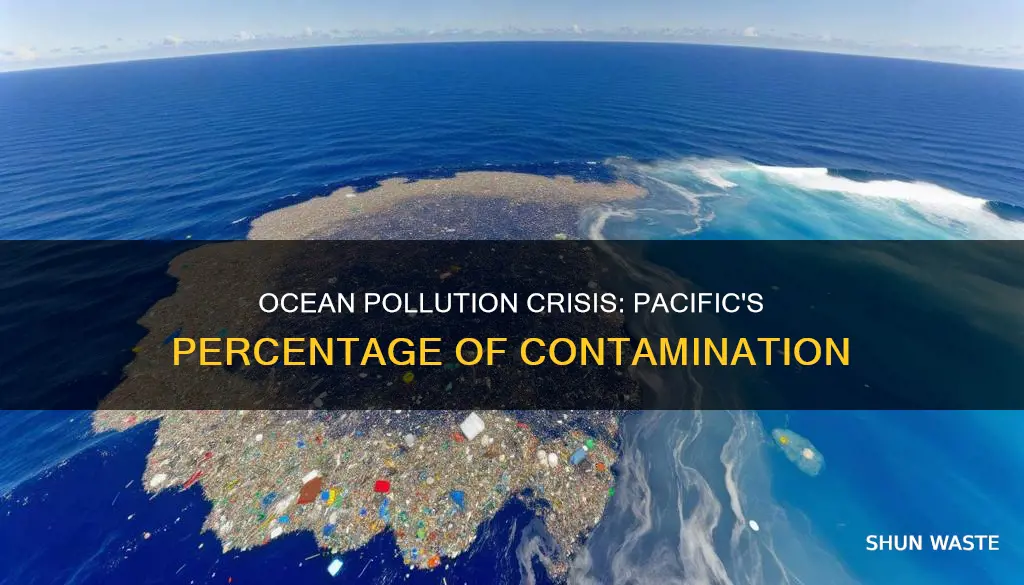 what percent of the pacific ocean is polluted